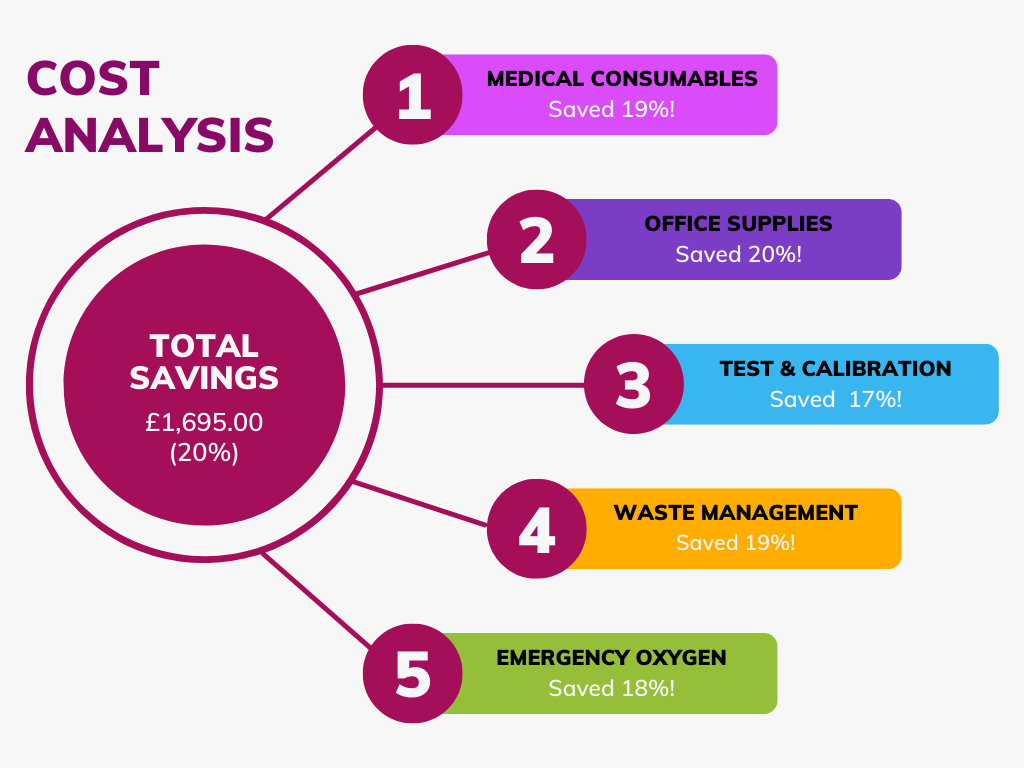 Cost analysis graphic1